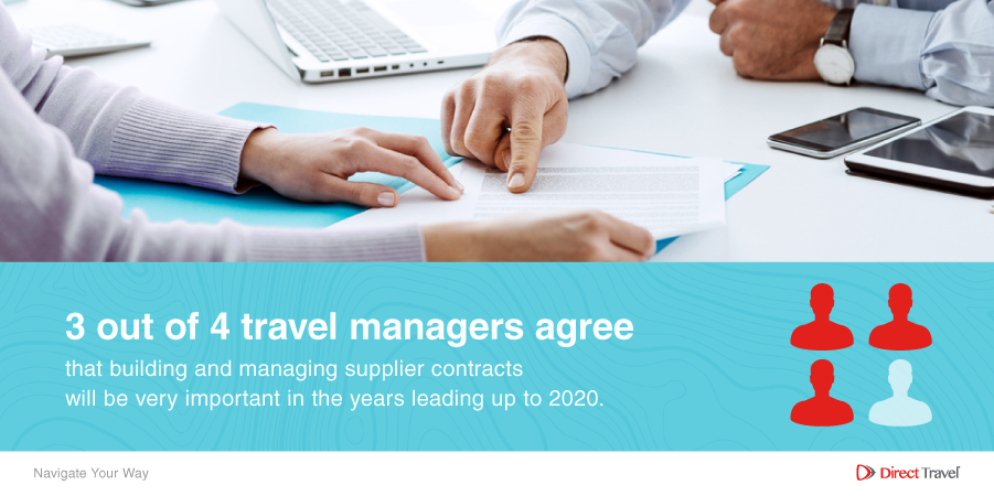 3 out of 4 travel managers agree its important to build supplier contracts