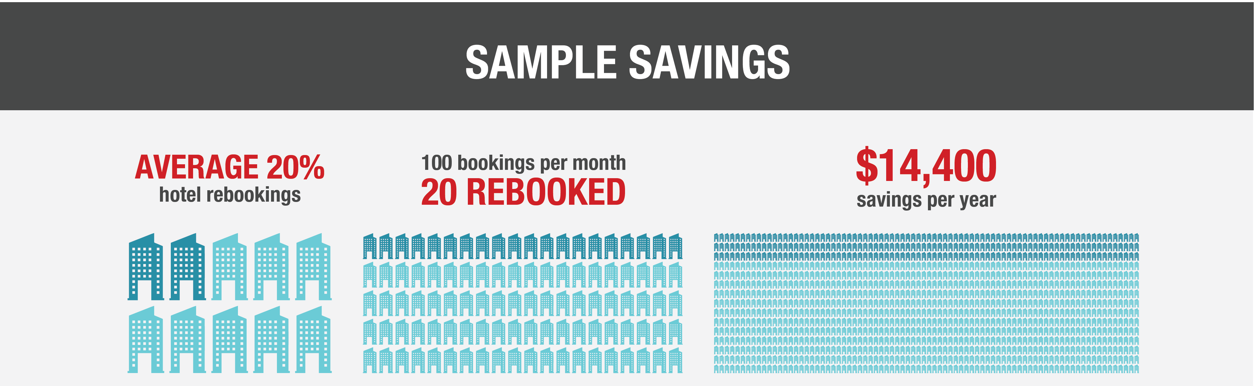 tripbam infographic update